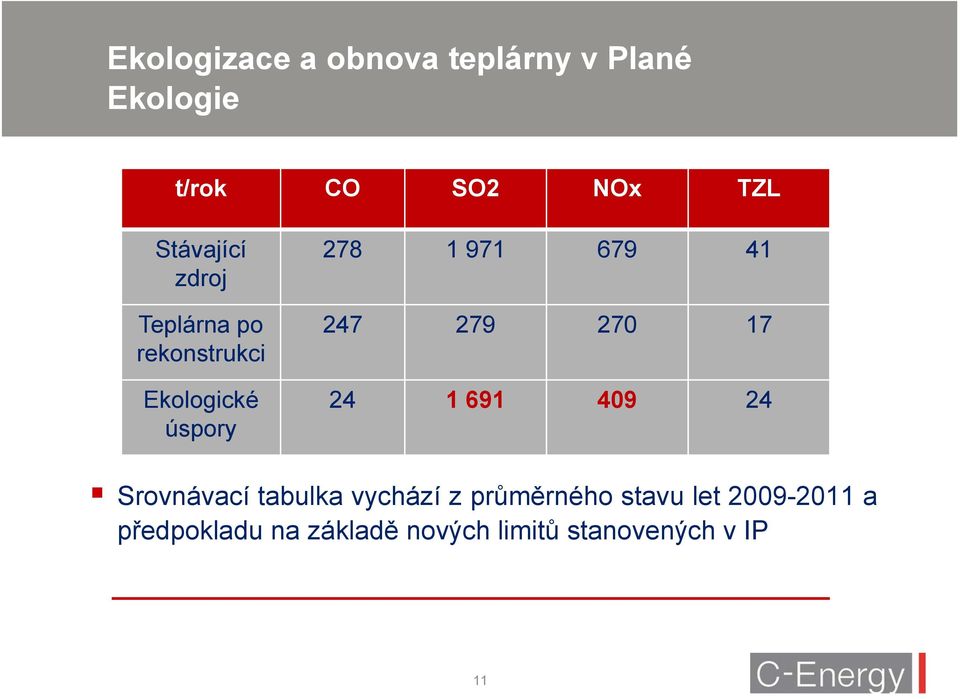 24 1 691 409 24 Srovnávací tabulka vychází z průměrného stavu