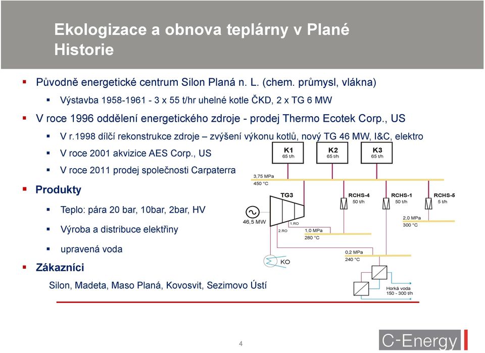 1998 dílčí rekonstrukce zdroje zvýšení výkonu kotlů, nový TG 46 MW, I&C, elektro V roce 2001 akvizice AES Corp.