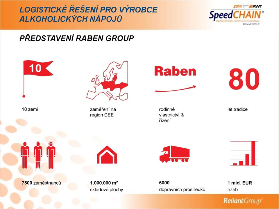 tradice 7500 zaměstnanců 1.000.