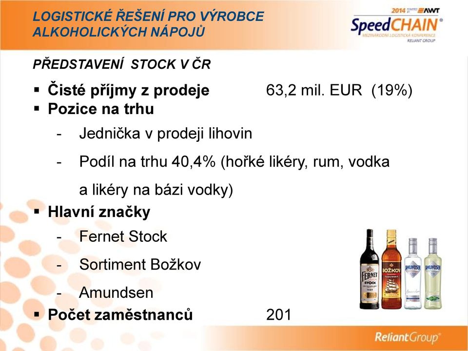 trhu 40,4% (hořké likéry, rum, vodka a likéry na bázi vodky)