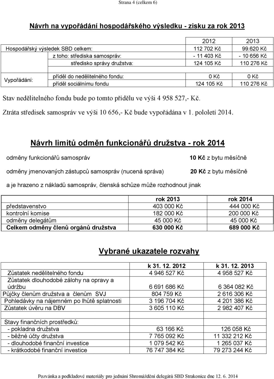 110 276 Kč Stav nedělitelného fondu bude po tomto přídělu ve výši 4 958 527,- Kč. Ztráta středisek samospráv ve výši 10 656,- Kč bude vypořádána v 1. pololetí 2014.