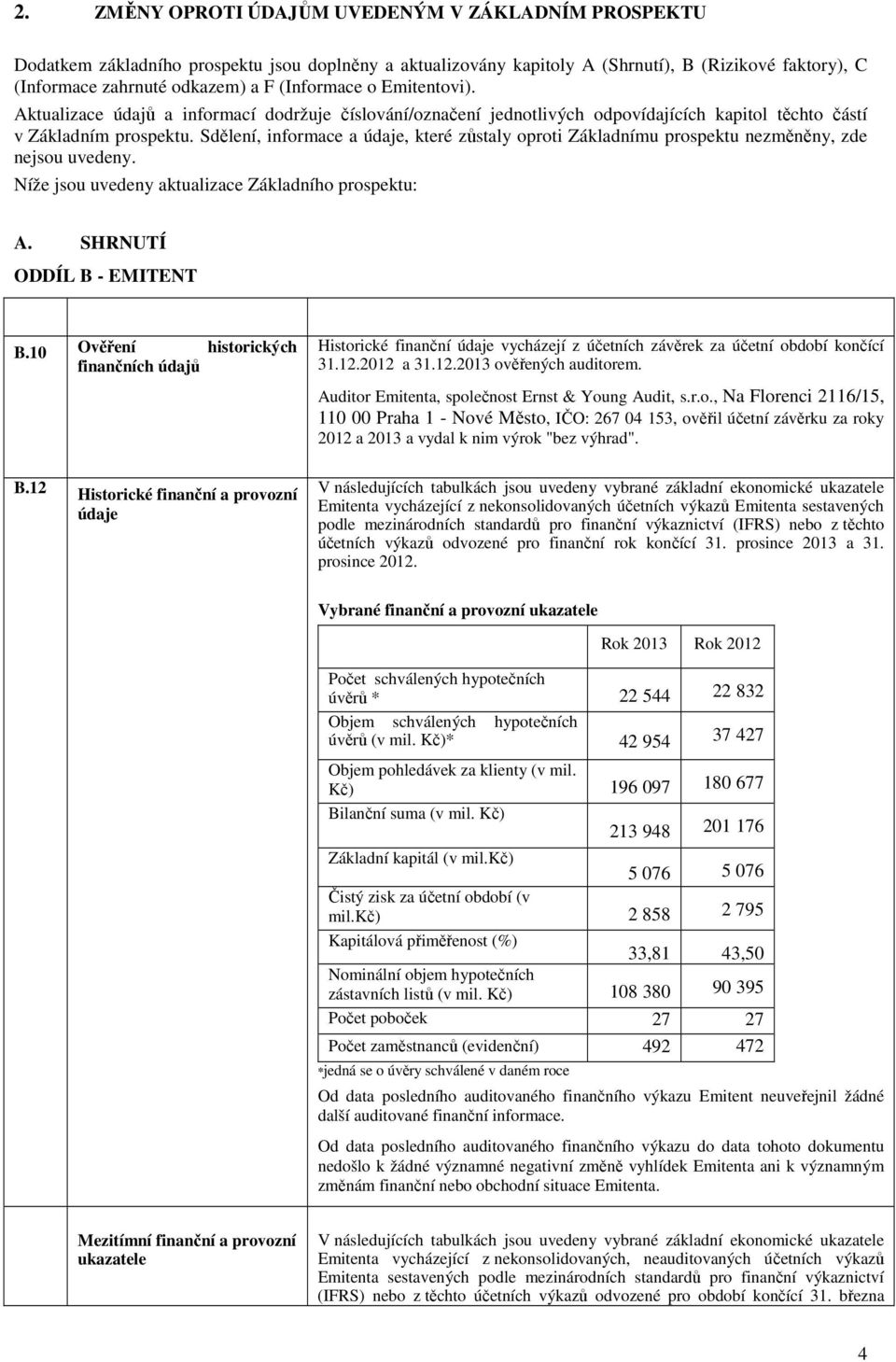 Sdělení, informace a údaje, které zůstaly oproti Základnímu prospektu nezměněny, zde nejsou uvedeny. Níže jsou uvedeny aktualizace Základního prospektu: A. SHRNUTÍ ODDÍL B - EMITENT B.