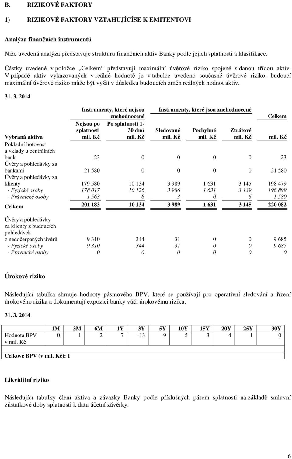 V případě aktiv vykazovaných v reálné hodnotě je v tabulce uvedeno současné úvěrové riziko, budoucí maximální úvěrové riziko může být vyšší v důsledku budoucích změn reálných hodnot aktiv. 31