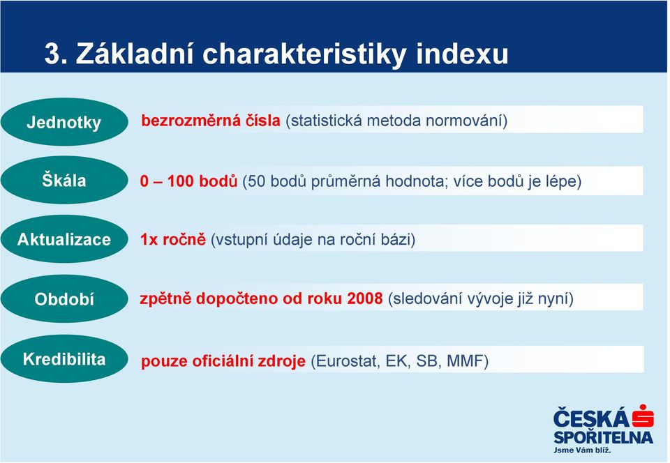 Aktualizace 1x ročně (vstupní údaje na roční bázi) Období zpětně dopočteno od roku