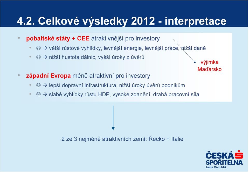 Evropa méně atraktivní pro investory výjimka Maďarsko lepší dopravní infrastruktura, nižší úroky úvěrů