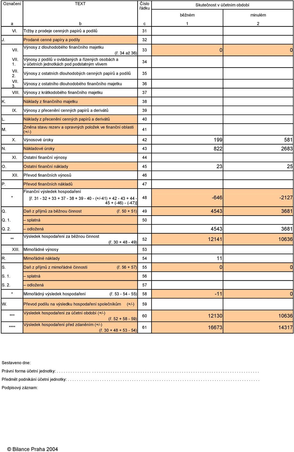 Náklady z finančního majetku 38 IX. Výnosy z přecenění cenných papírů a derivátů 39 L. Náklady z přecenění cenných papírů a derivátů 40 Změna stavu rezerv a opravných položek ve finanční oblasti M.