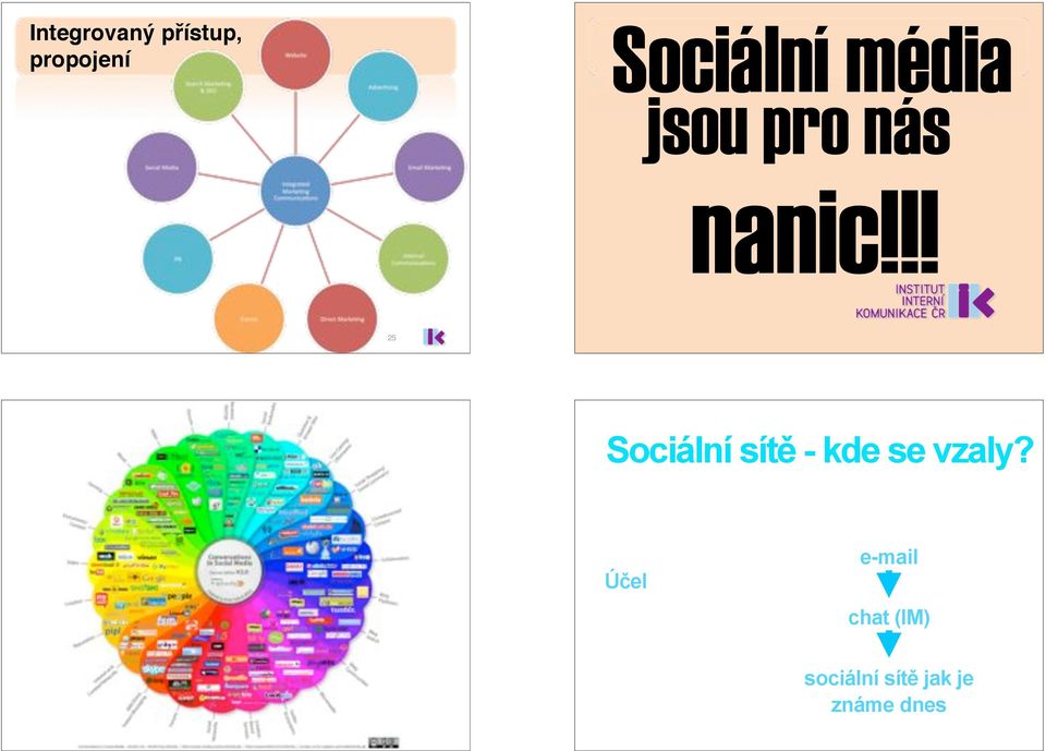 Sociální sítě - kde se vzaly?