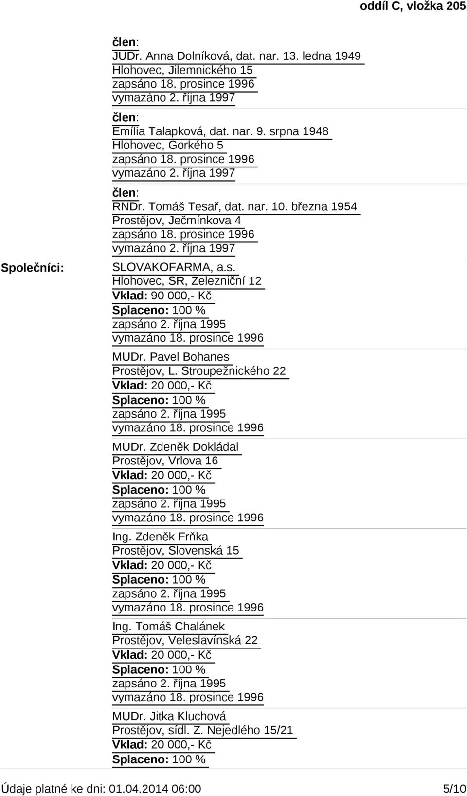 Pavel Bohanes Prostějov, L. Stroupežnického 22 MUDr. Zdeněk Dokládal Prostějov, Vrlova 16 Ing. Zdeněk Frňka Ing.