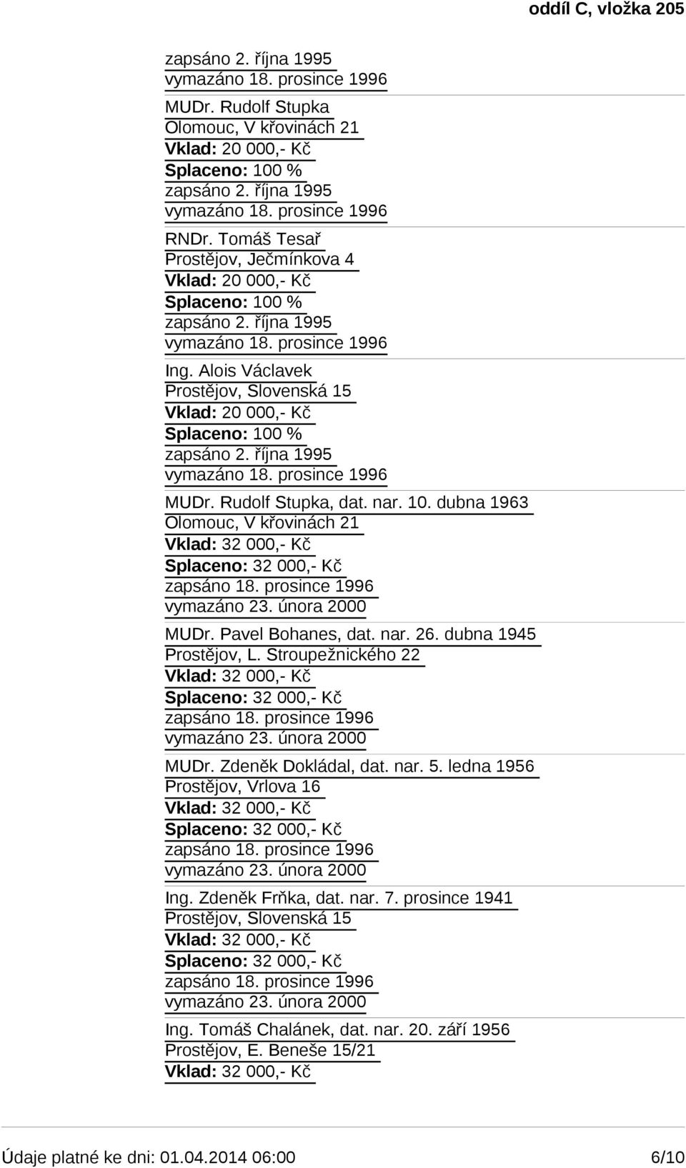 Stroupežnického 22 MUDr. Zdeněk Dokládal, dat. nar. 5. ledna 1956 Prostějov, Vrlova 16 Ing.