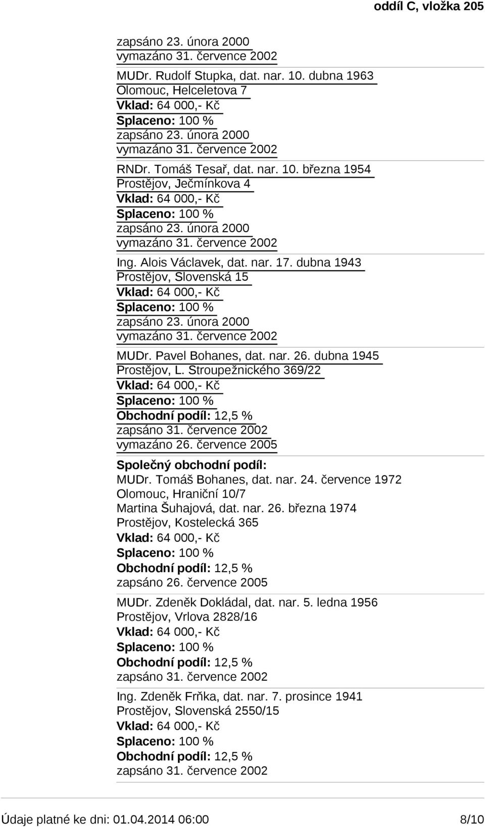 července 1972 Olomouc, Hraniční 10/7 Martina Šuhajová, dat. nar. 26. března 1974 Prostějov, Kostelecká 365 zapsáno 26. července 2005 MUDr.