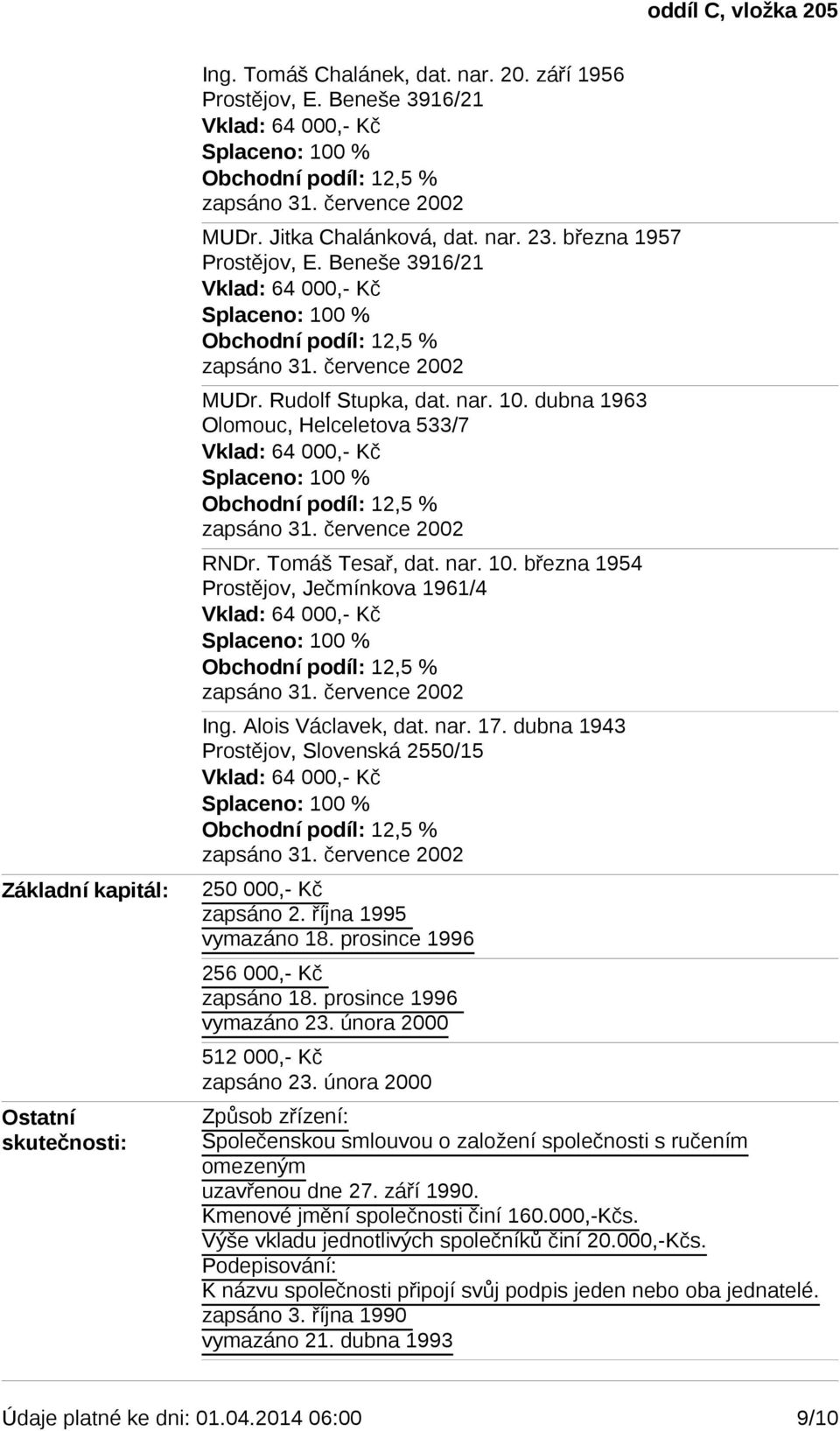 dubna 1943 Prostějov, Slovenská 2550/15 250 000,- Kč 256 000,- Kč 512 000,- Kč Způsob zřízení: Společenskou smlouvou o založení společnosti s ručením omezeným uzavřenou dne 27. září 1990.