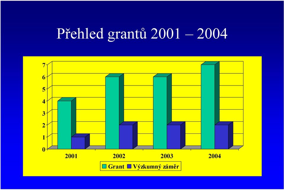 2001 2002 2003 2004