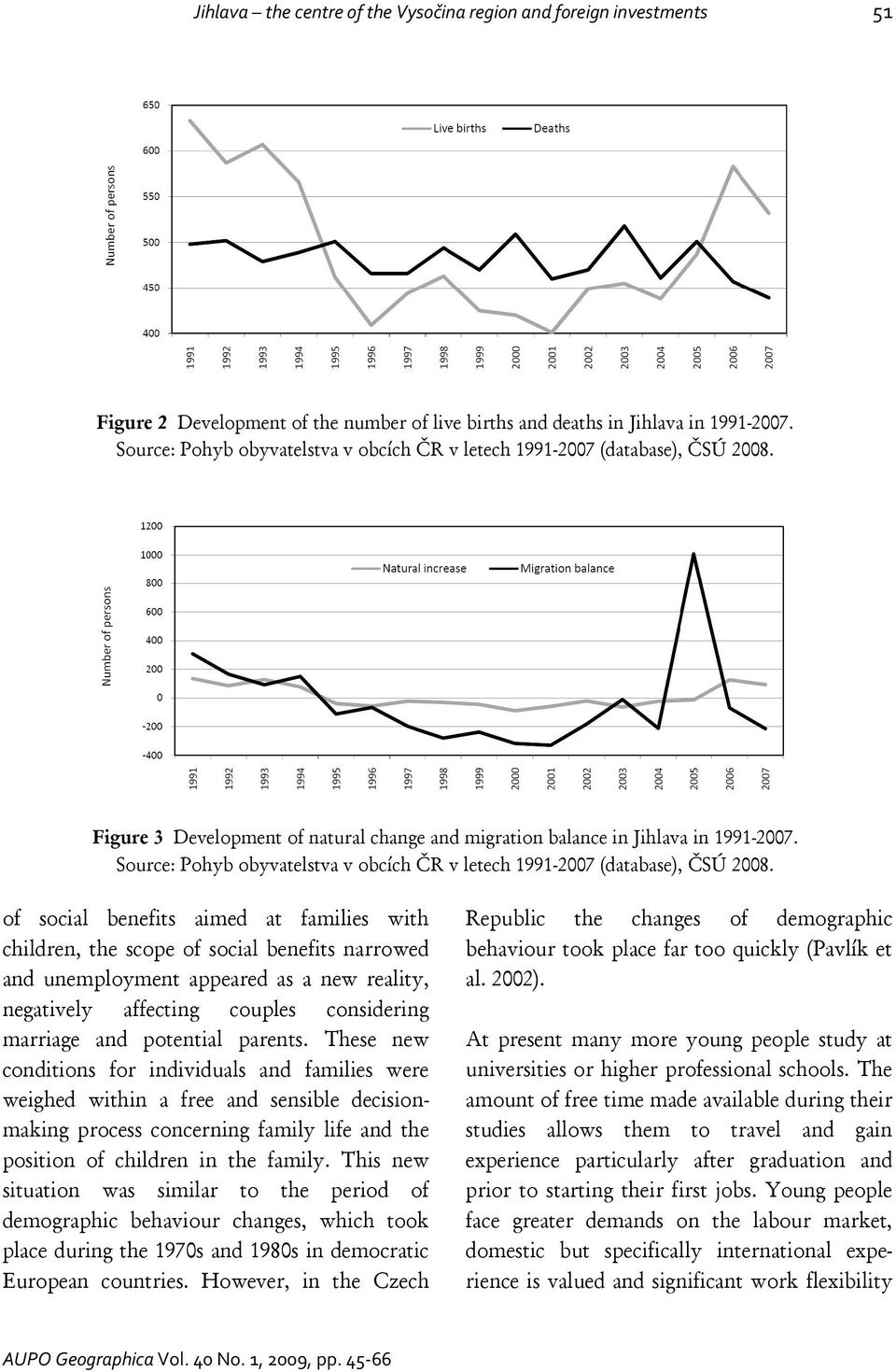 Source: Pohyb obyvatelstva v obcích ČR v letech 1991-2007 (database), ČSÚ 2008.