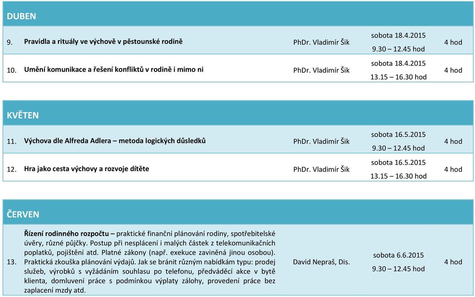 Řízení rodinného rozpočtu praktické finanční plánování rodiny, spotřebitelské úvěry, různé půjčky. Postup při nesplácení i malých částek z telekomunikačních poplatků, pojištění atd.