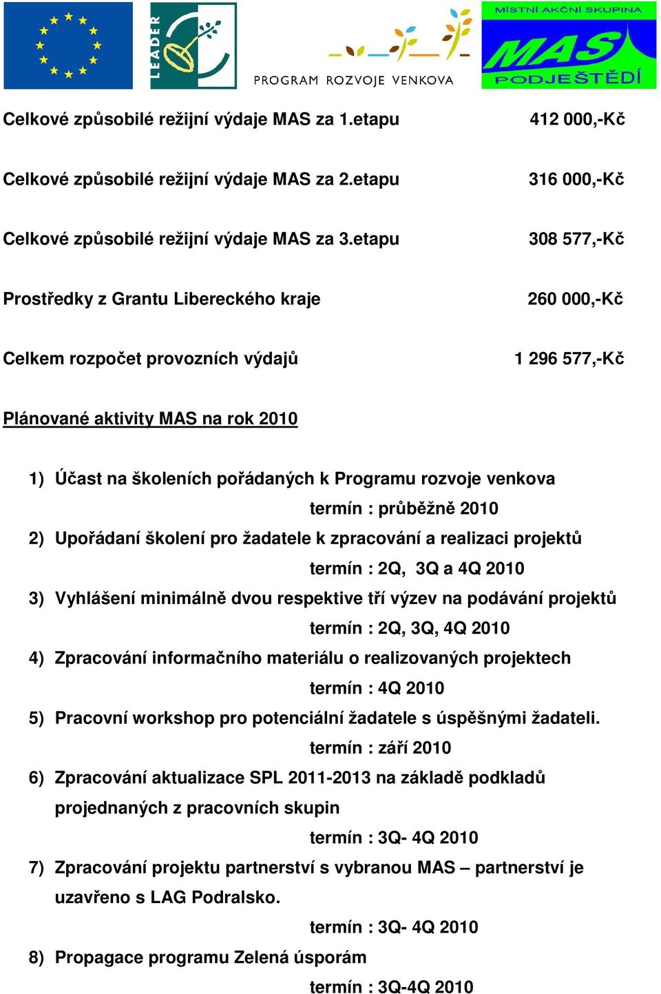 rozvoje venkova termín : průběžně 2010 2) Upořádaní školení pro žadatele k zpracování a realizaci projektů termín : 2Q, 3Q a 4Q 2010 3) Vyhlášení minimálně dvou respektive tří výzev na podávání