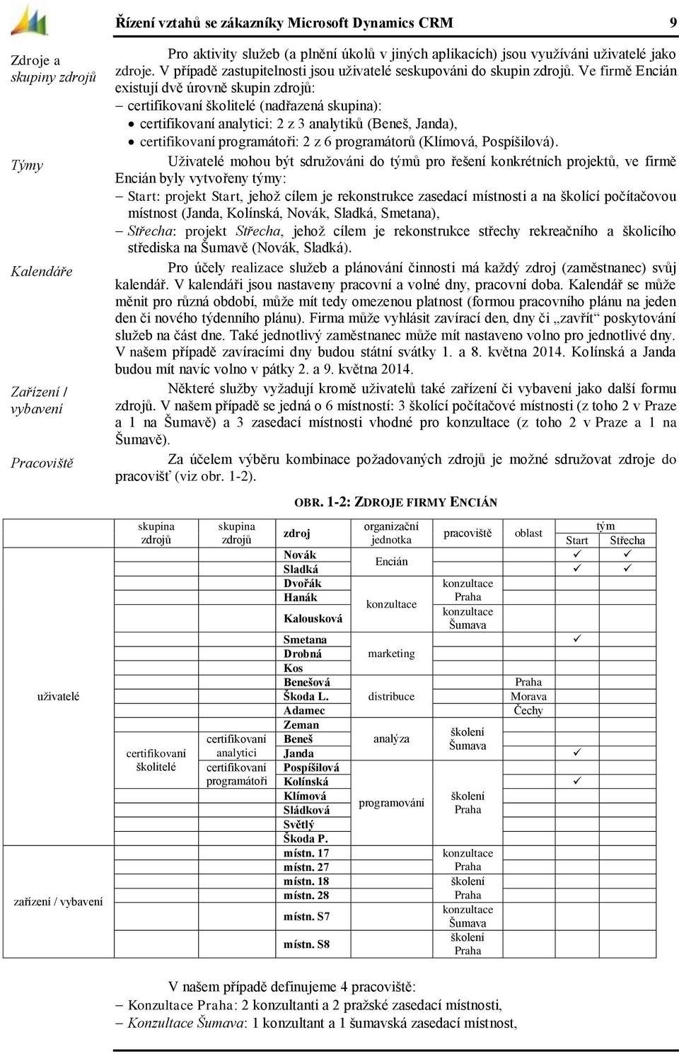 Ve firmě Encián existují dvě úrovně skupin zdrojů: certifikovaní školitelé (nadřazená skupina): certifikovaní analytici: 2 z 3 analytiků (Beneš, Janda), certifikovaní programátoři: 2 z 6 programátorů