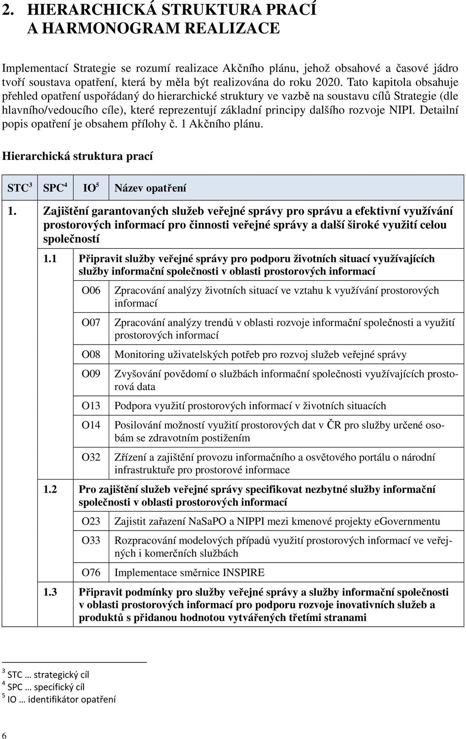 Tato kapitola obsahuje přehled opatření uspořádaný do hierarchické struktury ve vazbě na soustavu cílů Strategie (dle hlavního/vedoucího cíle), které reprezentují základní principy dalšího rozvoje