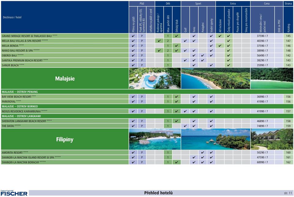 RESORT & THALASSO BALI aaaa P 1 37590 / 7 145 MELIA BALI VILLAS & SPA RESORT aaaaa P 2 40390 / 7 147 MELIA BENOA aaaa P 1 37590 / 7 146 NIKKO BALI RESORT & SPA aaaaa P 2 38990 / 7 148 OBEROI BALI