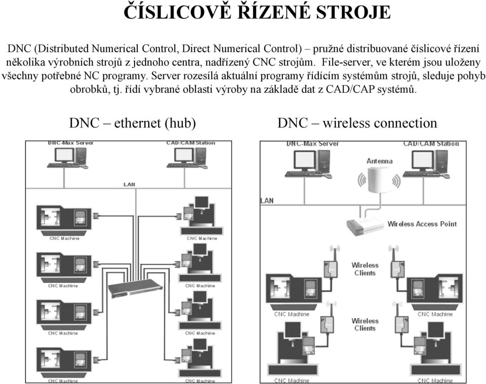 File-server, ve kterém jsou uloženy všechny potřebné NC programy.