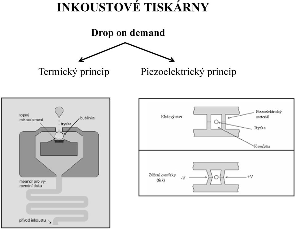 demand Termický