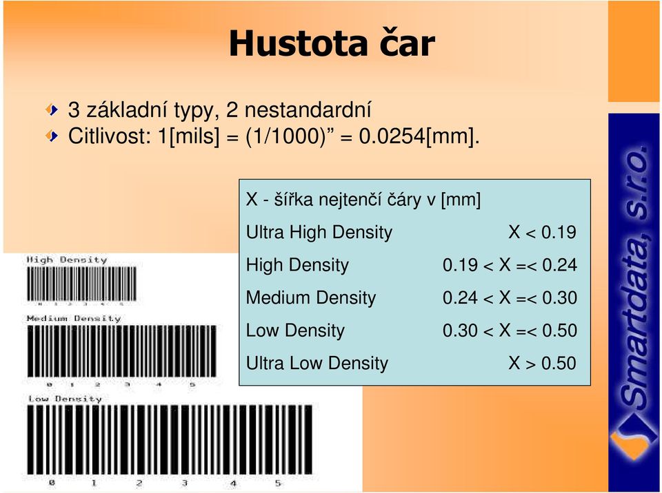 X - šířka nejtenčíčáry v [mm] Ultra High Density X < 0.