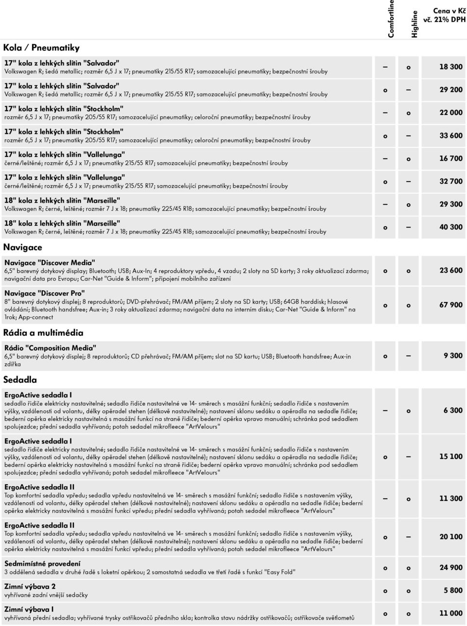 17; pneumatiky 205/55 R17; samozacelující pneumatiky; celoroční pneumatiky; bezpečnostní šrouby 17" kola z lehkých slitin "Stockholm" rozměr 6,5 J x 17; pneumatiky 205/55 R17; samozacelující