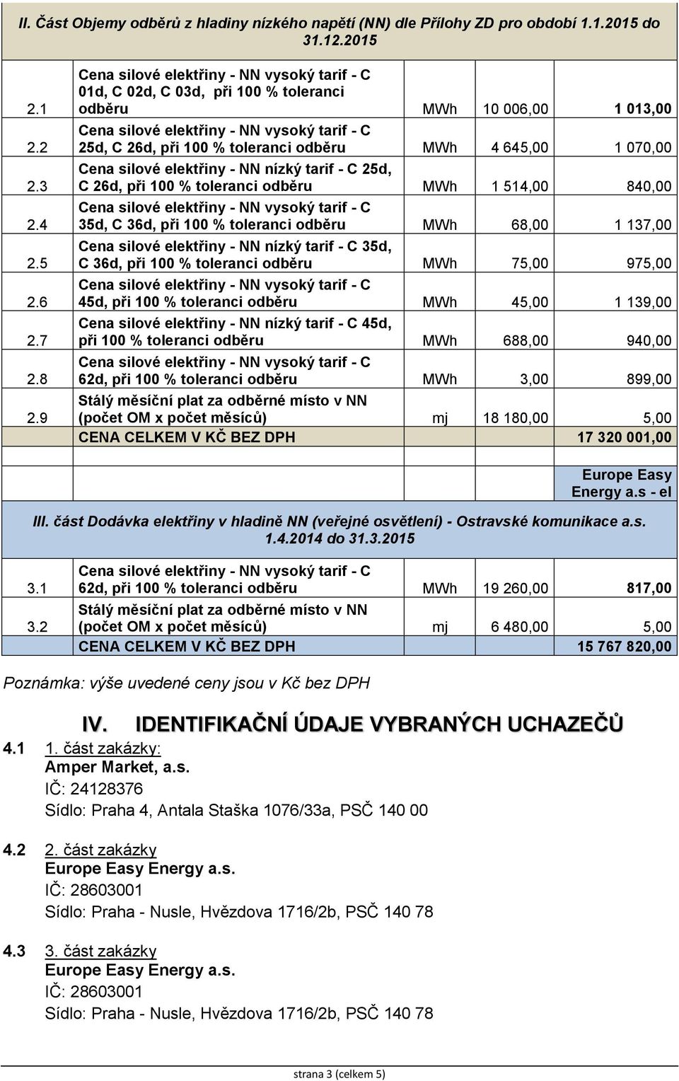 toleranci odběru MWh 1 514,00 840,00 35d, C 36d, při 100 % toleranci odběru MWh 68,00 1 137,00 Cena silové elektřiny - NN nízký tarif - C 35d, C 36d, při 100 % toleranci odběru MWh 75,00 975,00 45d,