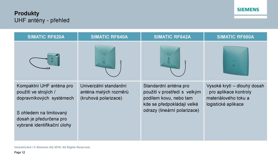 standardní anténa malých rozměrů (kruhová polarizace) Standardní anténa pro použití v prostředí s velkým podílem kovu, nebo tam kde