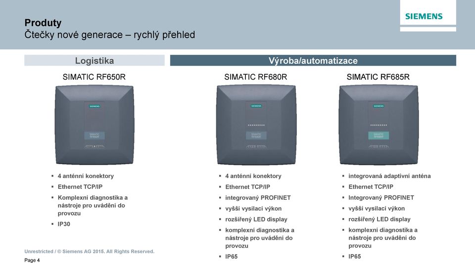 PROFINET vyšší vysílací výkon rozšířený LED display komplexní diagnostika a nástroje pro uvádění do provozu IP65 integrovaná adaptivní