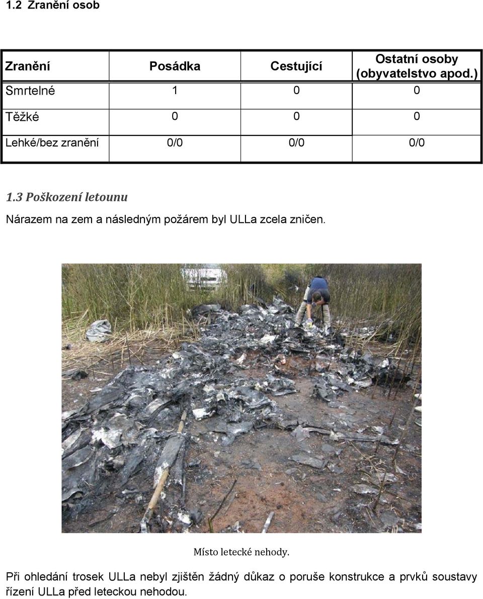 3 Poškození letounu Nárazem na zem a následným požárem byl ULLa zcela zničen.