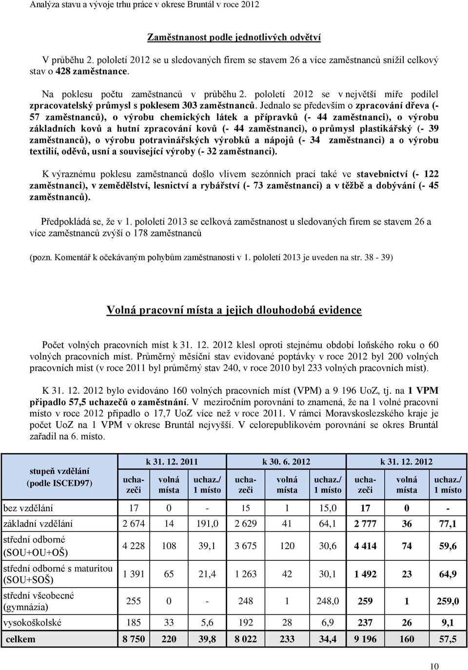 Jednalo se především o zpracování dřeva (- 57 zaměstnanců), o výrobu chemických látek a přípravků (- 44 zaměstnanci), o výrobu základních kovů a hutní zpracování kovů (- 44 zaměstnanci), o průmysl