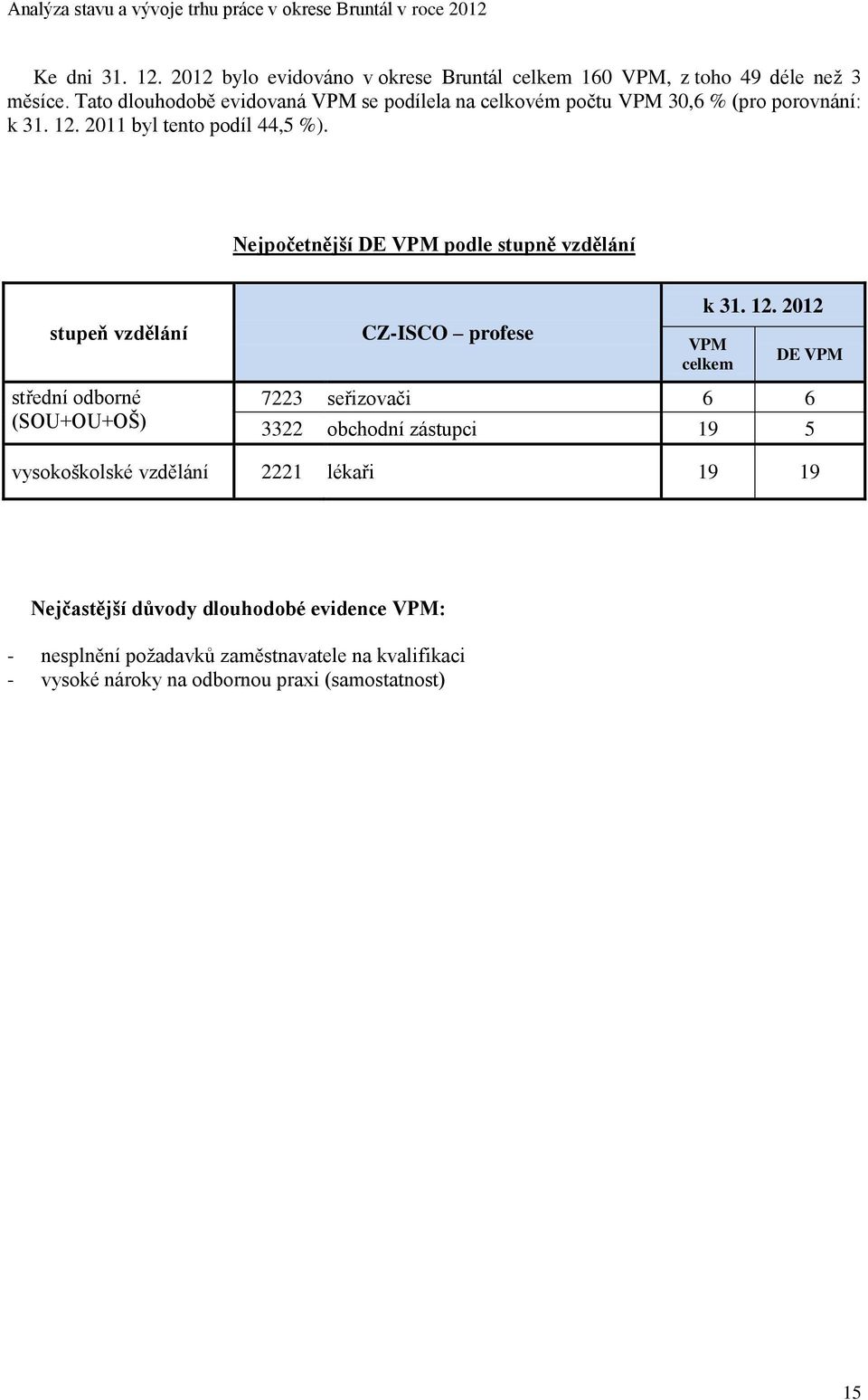 Nejpočetnější DE VPM podle stupně vzdělání stupeň vzdělání střední odborné (SOU+OU+OŠ) CZ-ISCO profese k 31. 12.