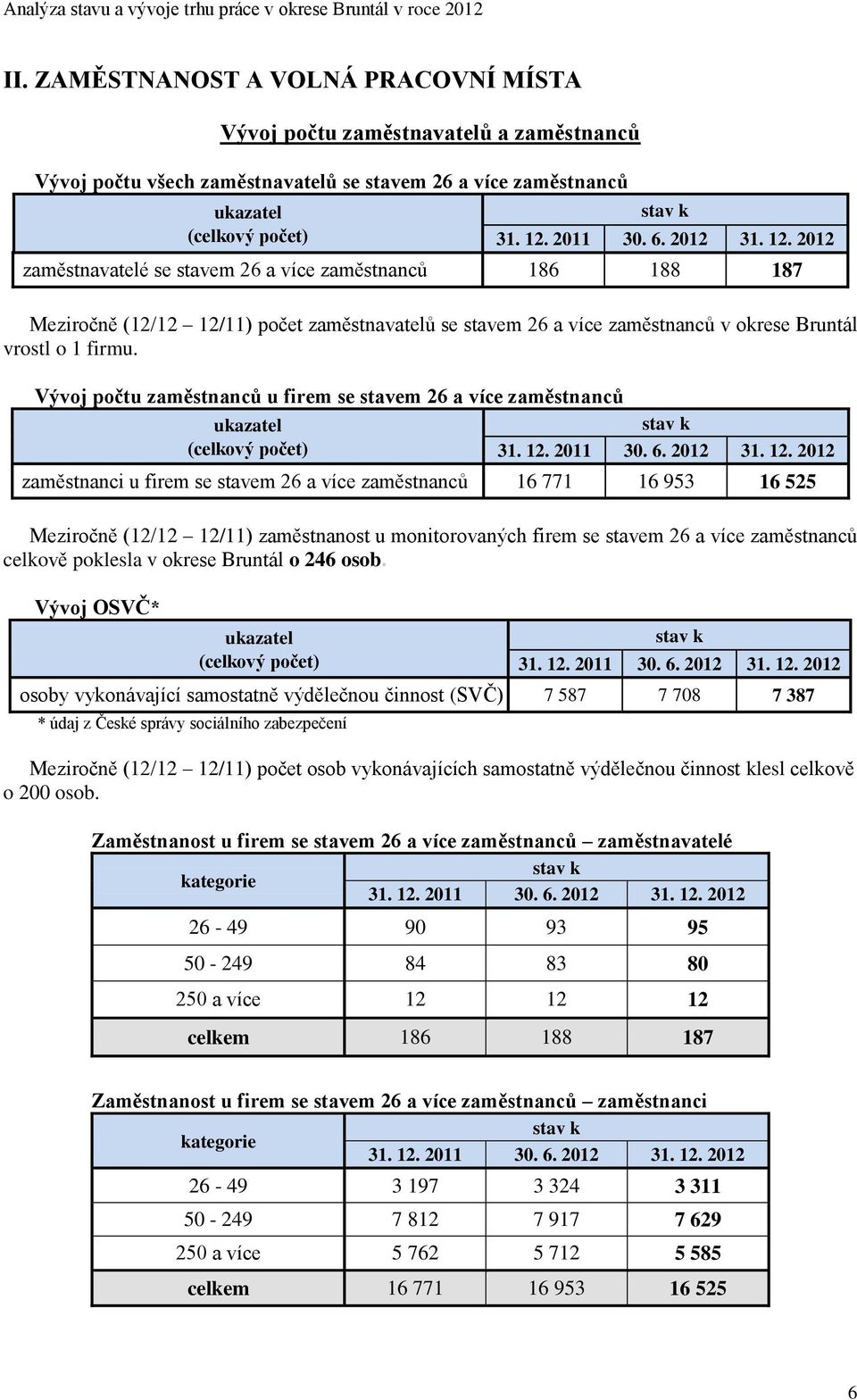 Vývoj počtu zaměstnanců u firem se stavem 26 a více zaměstnanců ukazatel (celkový počet) stav k 31. 12.