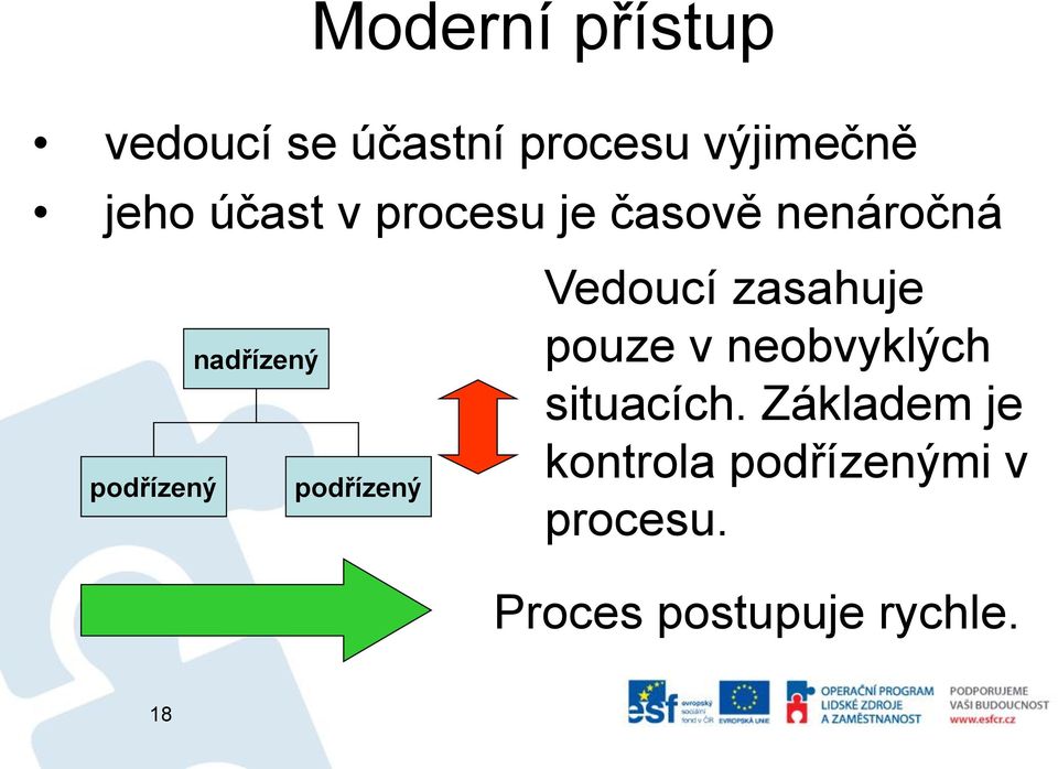 podřízený Vedoucí zasahuje pouze v neobvyklých situacích.