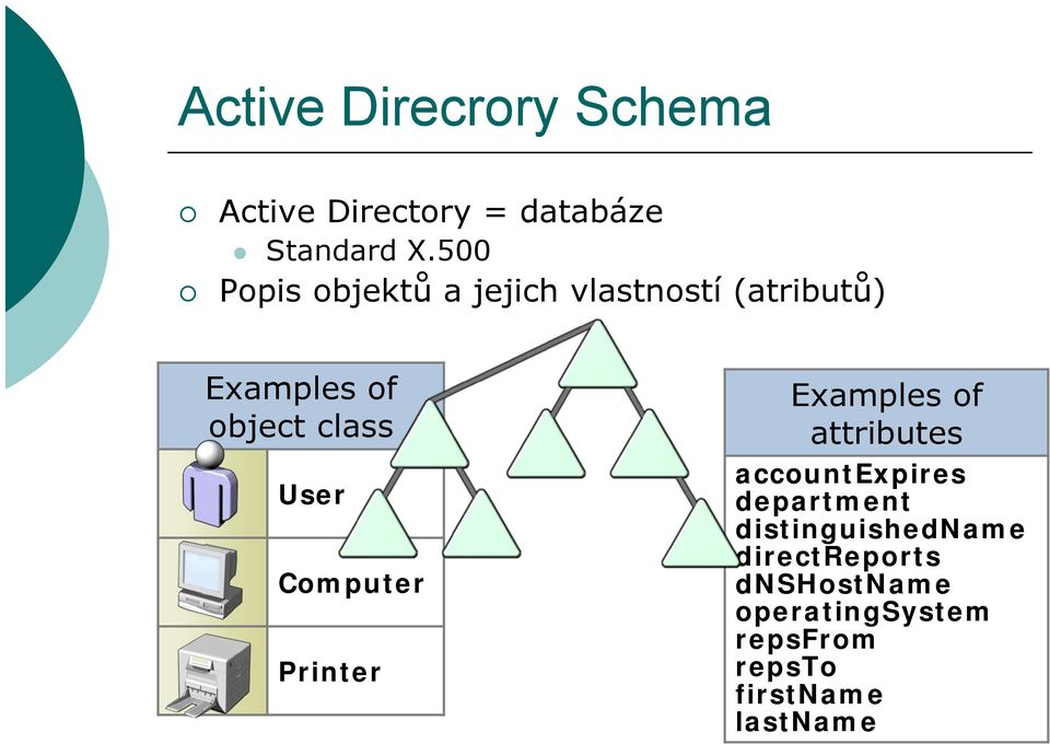User Computer Printer Examples of attributes accountexpires department