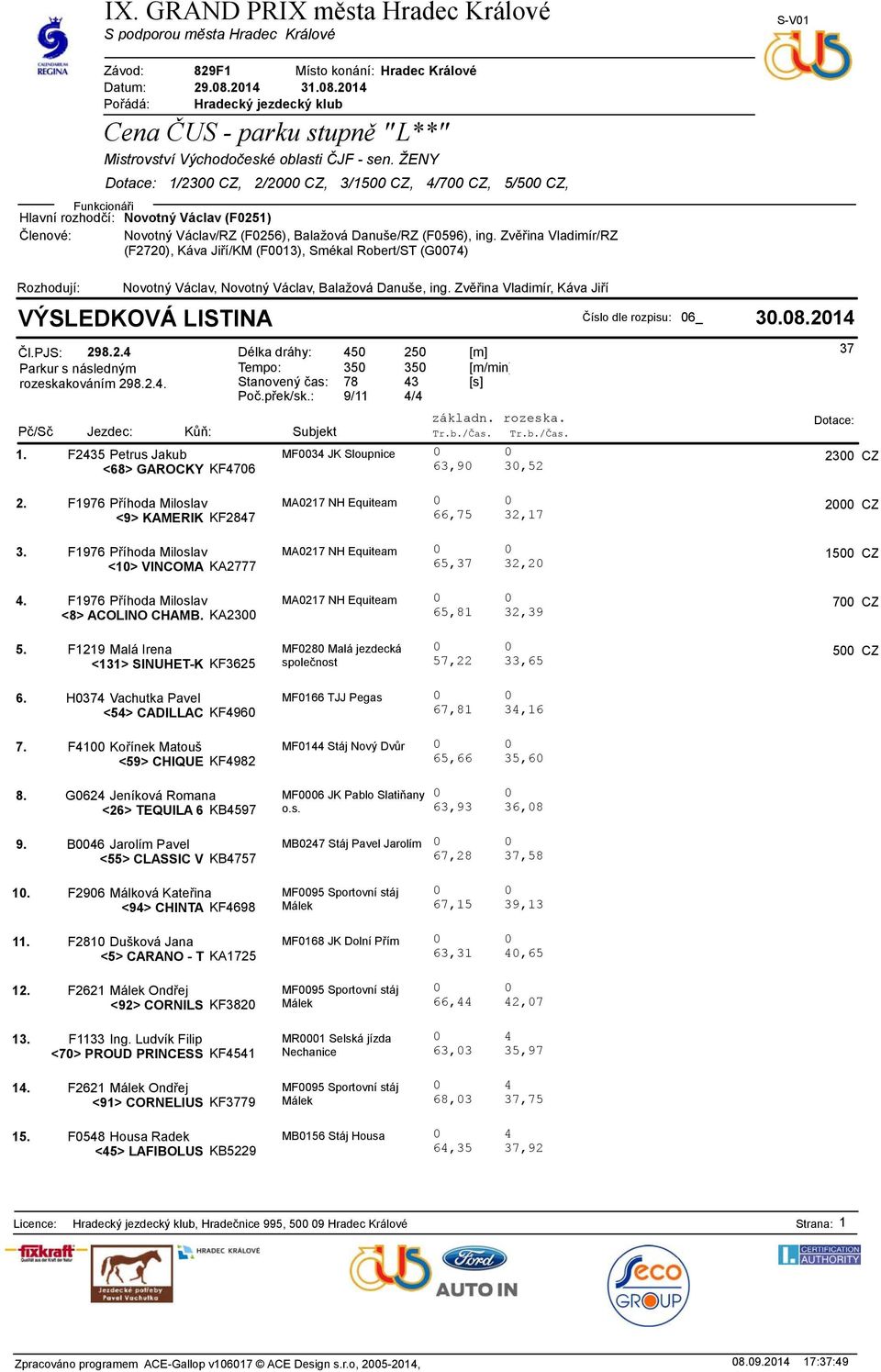 ŽENY Dotace: 1/2300 CZ, 2/2000 CZ, 3/1500 CZ, 4/700 CZ, 5/500 CZ, Funkcionáři Hlavní rozhodčí: Novotný Václav (F0251) Členové: Novotný Václav/RZ (F0256), Balažová Danuše/RZ (F0596), ing.