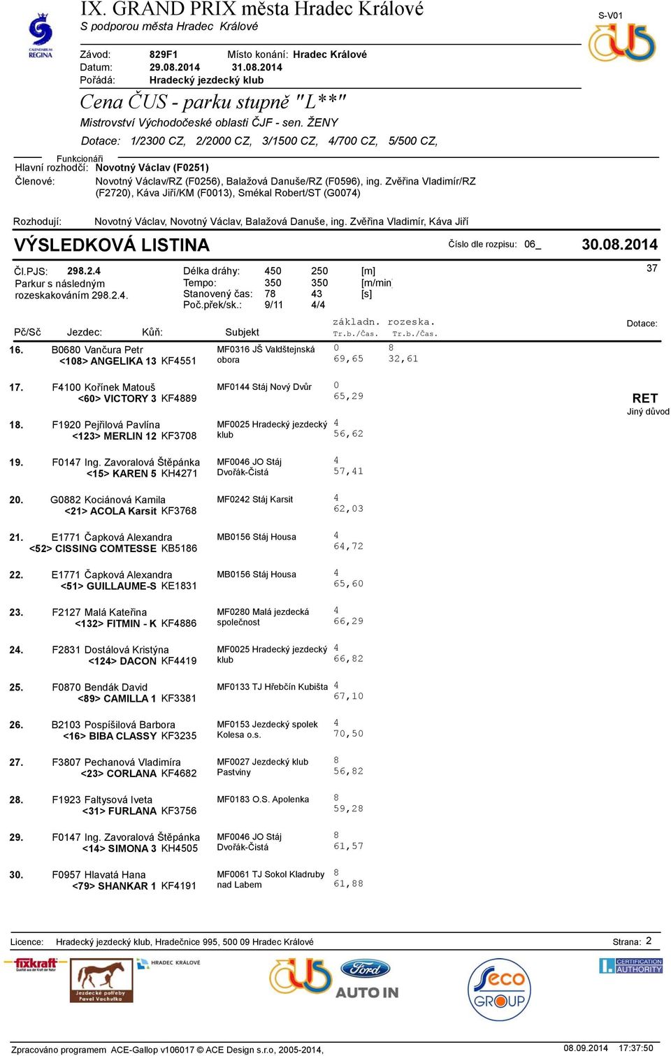 ŽENY Dotace: 1/2300 CZ, 2/2000 CZ, 3/1500 CZ, 4/700 CZ, 5/500 CZ, Funkcionáři Hlavní rozhodčí: Novotný Václav (F0251) Členové: Novotný Václav/RZ (F0256), Balažová Danuše/RZ (F0596), ing.