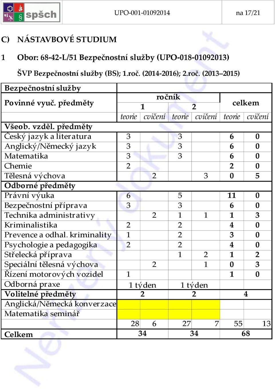 (2013 2015) Bezpečnostní služby 1 2 teorie cvičení teorie cvičení teorie cvičení Český jazyk a literatura 3 3 6 0 Anglický/Německý jazyk 3 3 6 0 Matematika 3 3 6 0 Chemie 2 2 0 Tělesná