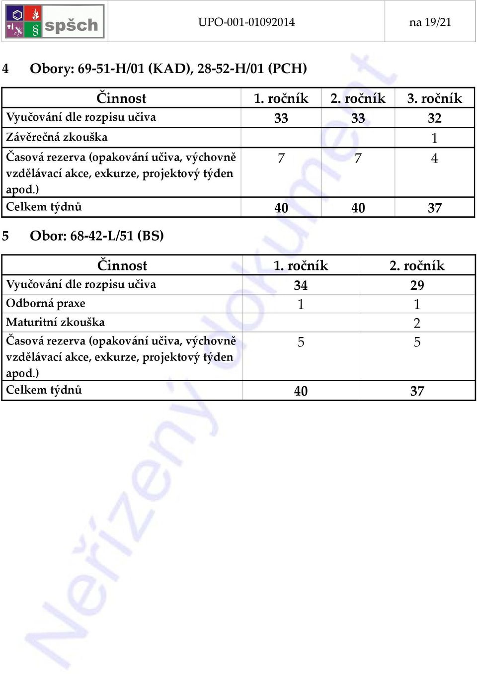 exkurze, projektový týden apod.) 7 7 4 Celkem týdnů 40 40 37 5 Obor: 68-42-L/51 (BS) Činnost 1. 2.