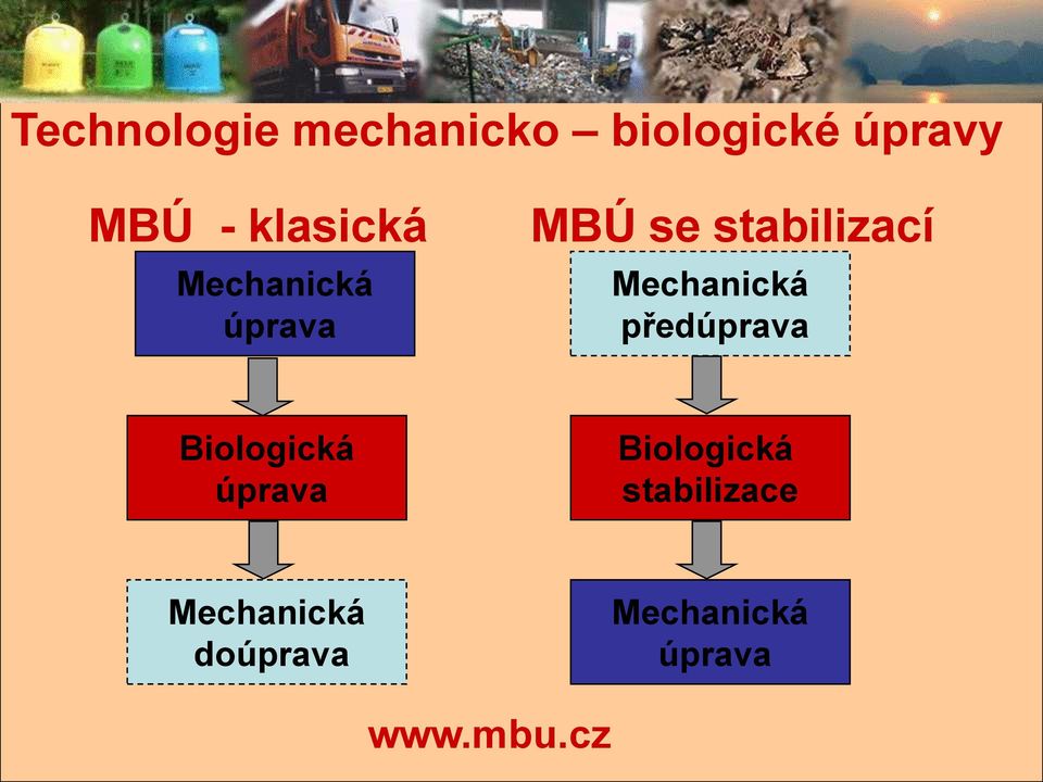 MBÚ se stabilizací Mechanická předúprava Biologická úprava