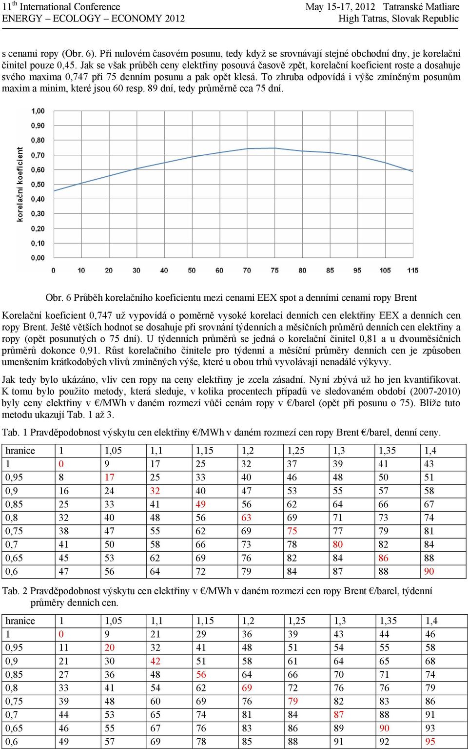 To zhruba odpovídá i výše zmíněným posunům maxim a minim, které jsou 60 resp. 89 dní, tedy průměrně cca 75 dní. Obr.