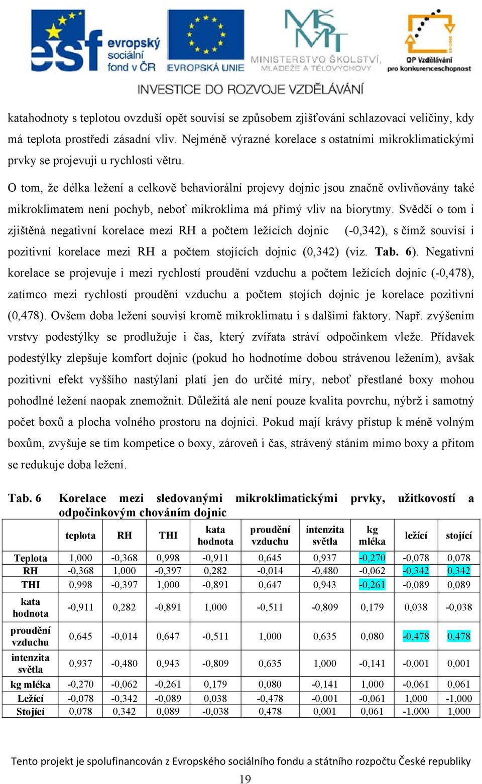 O tom, že délka ležení a celkově behaviorální projevy dojnic jsou značně ovlivňovány také mikroklimatem není pochyb, neboť mikroklima má přímý vliv na biorytmy.