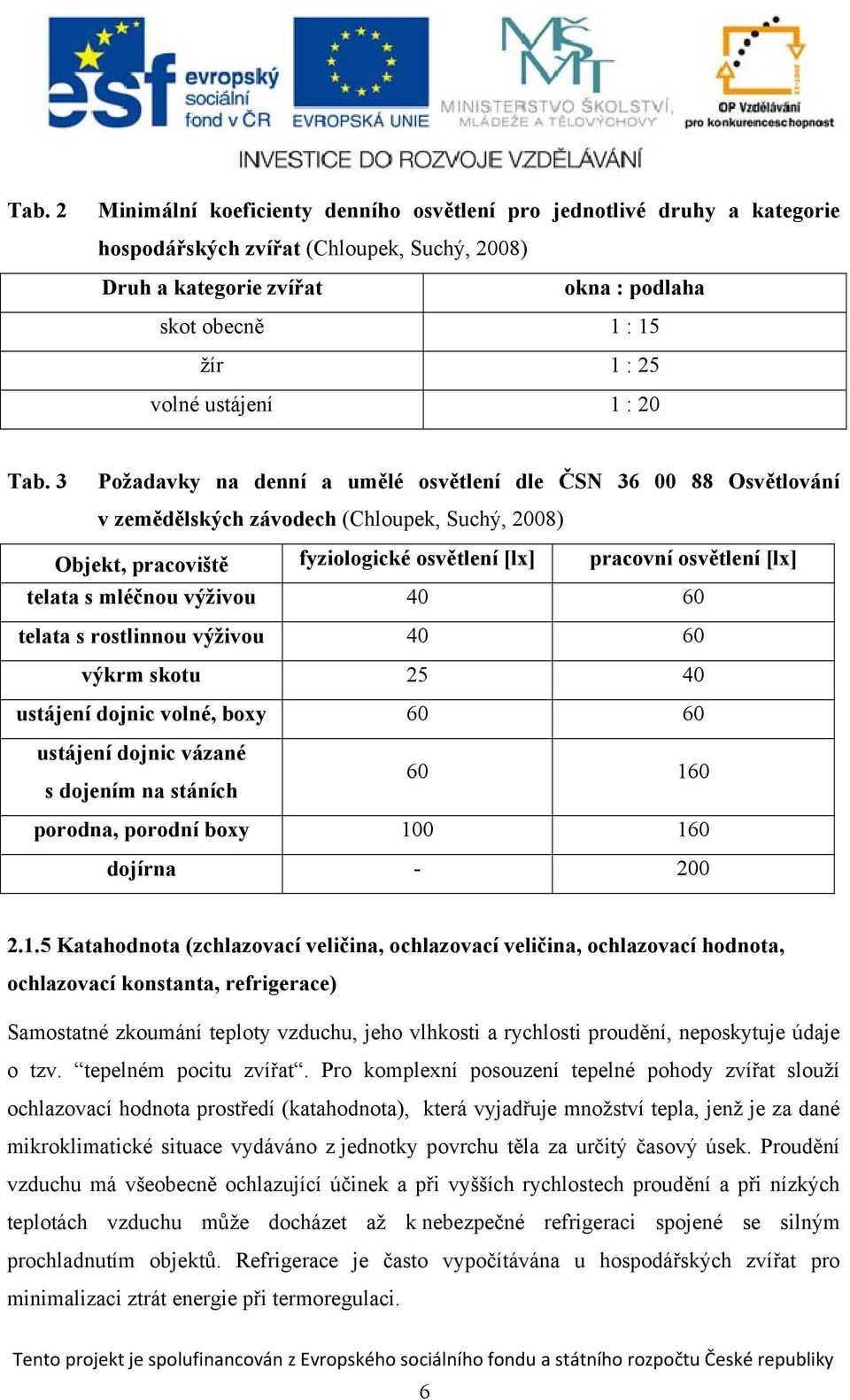 3 Požadavky na denní a umělé osvětlení dle ČSN 36 00 88 Osvětlování v zemědělských závodech (Chloupek, Suchý, 2008) Objekt, pracoviště fyziologické osvětlení [lx] pracovní osvětlení [lx] telata s