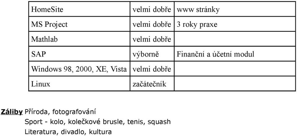 XE, Vista velmi dobře Linux začátečník Záliby Příroda, fotografování