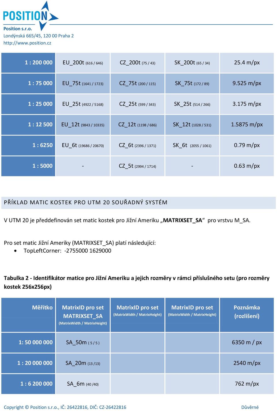 5875 m/px 1 : 6250 EU_6t (19686 / 20670) CZ_6t (2396 / 1371) SK_6t (2055 / 1061) 0.79 m/px 1 : 5000 - CZ_5t (2994 / 1714) - 0.