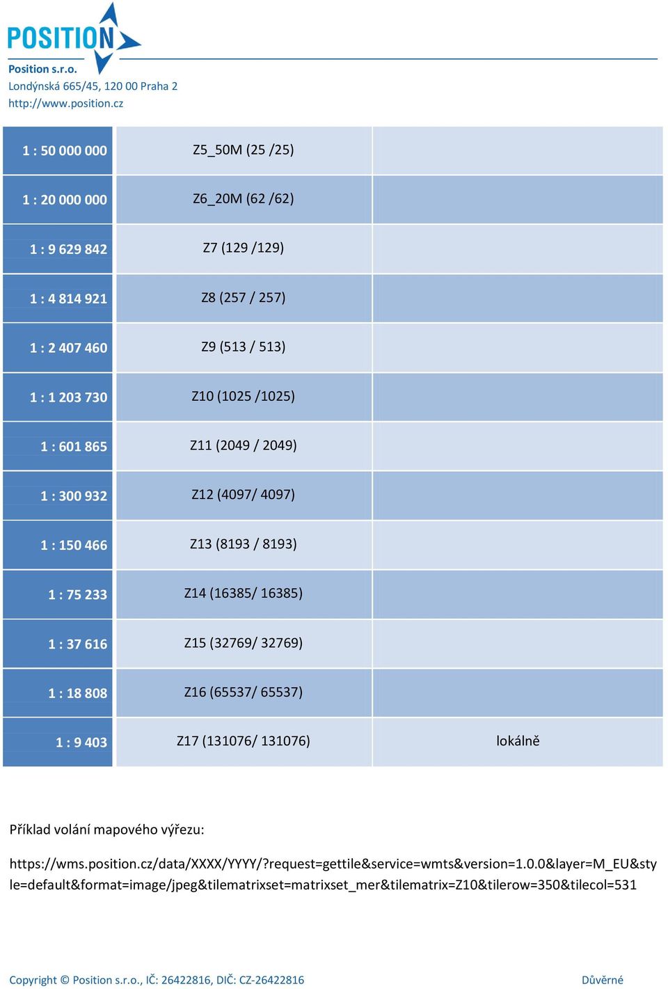 Z15 (32769/ 32769) 1 : 18 808 Z16 (65537/ 65537) 1 : 9 403 Z17 (131076/ 131076) lokálně Příklad volání mapového výřezu: https://wms.position.