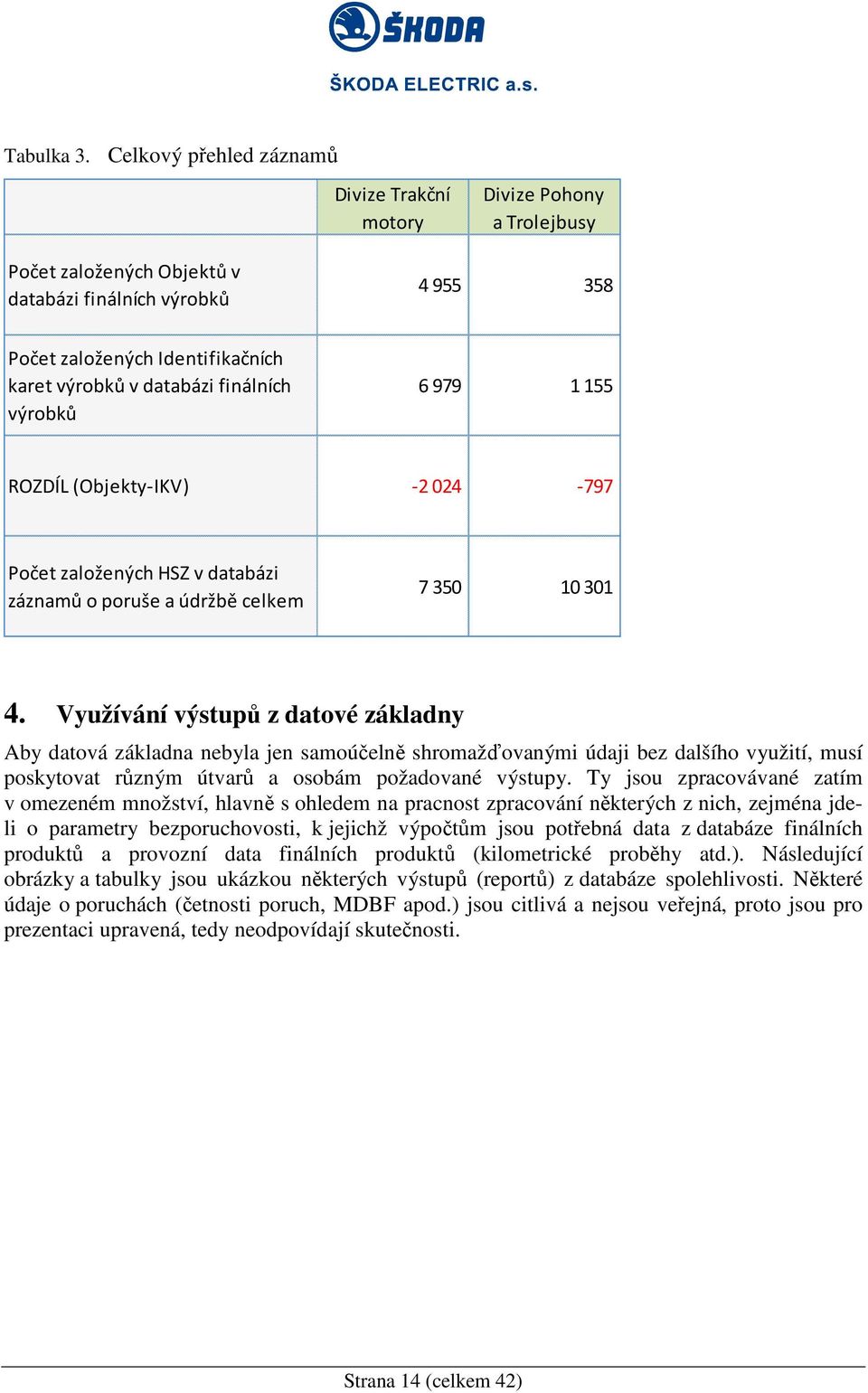 finálních výrobků 6 979 1 155 ROZDÍL (Objekty-IKV) -2 024-797 Počet založených HSZ v databázi záznamů o poruše a údržbě celkem 7 350 10 301 4.