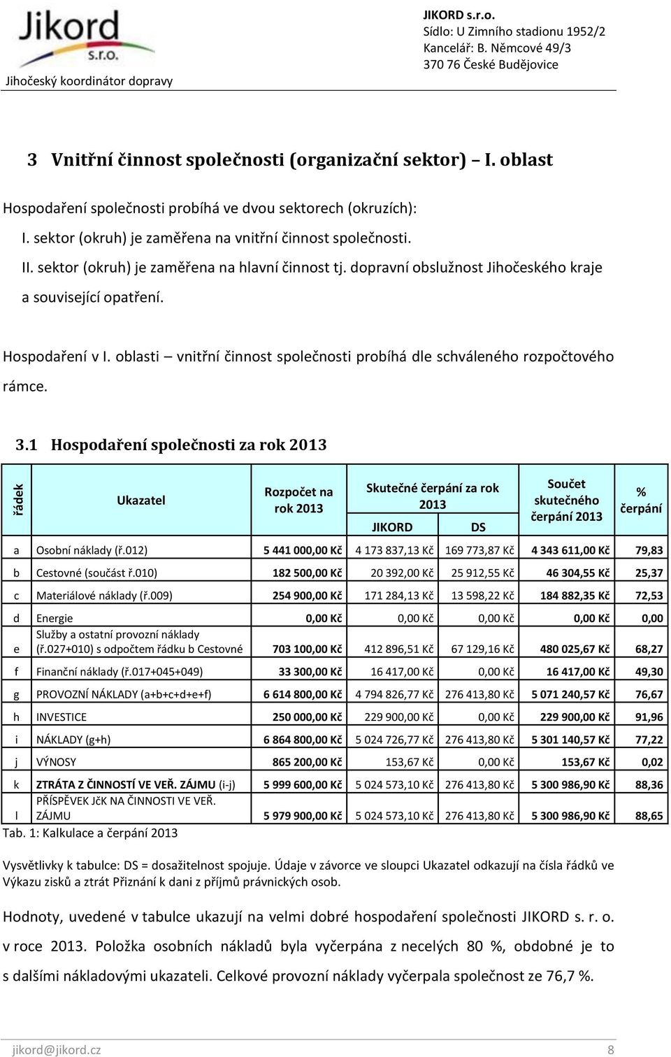 oblasti vnitřní činnost společnosti probíhá dle schváleného rozpočtového rámce. 3.