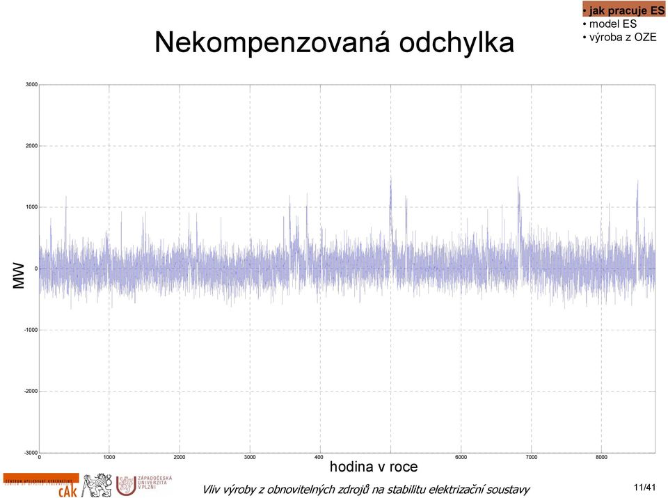 4 pro rok 29 DK= a jednokolovy nakup 2