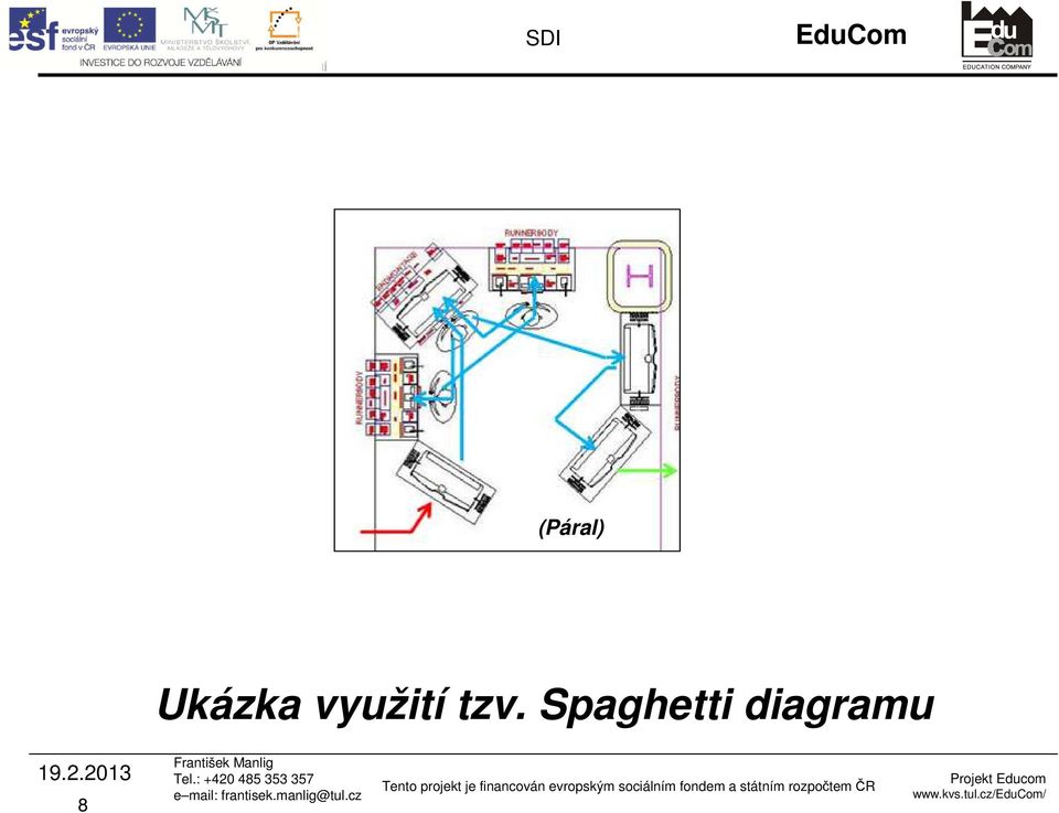 využití tzv.